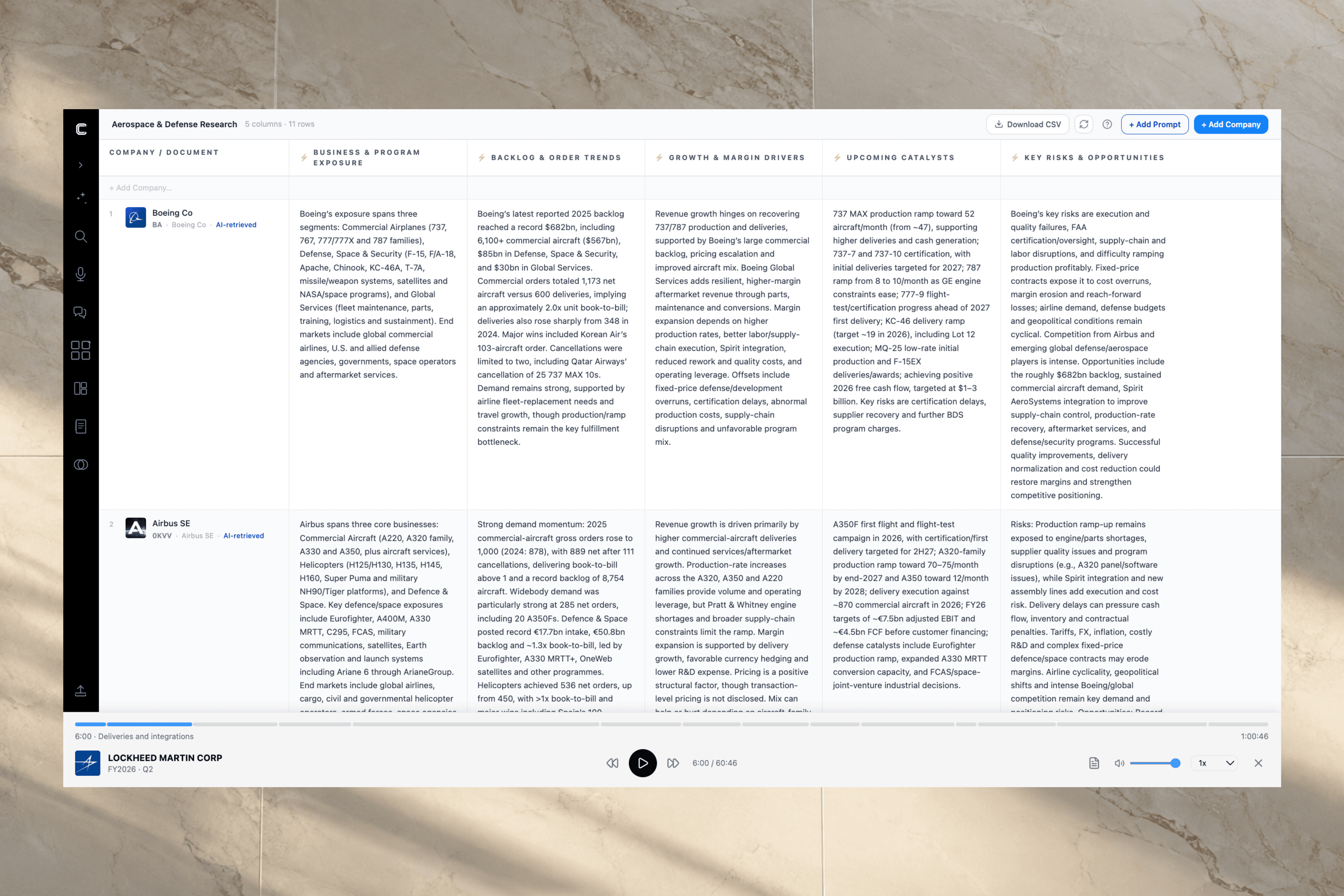 Callistra AI research interface over a global markets query