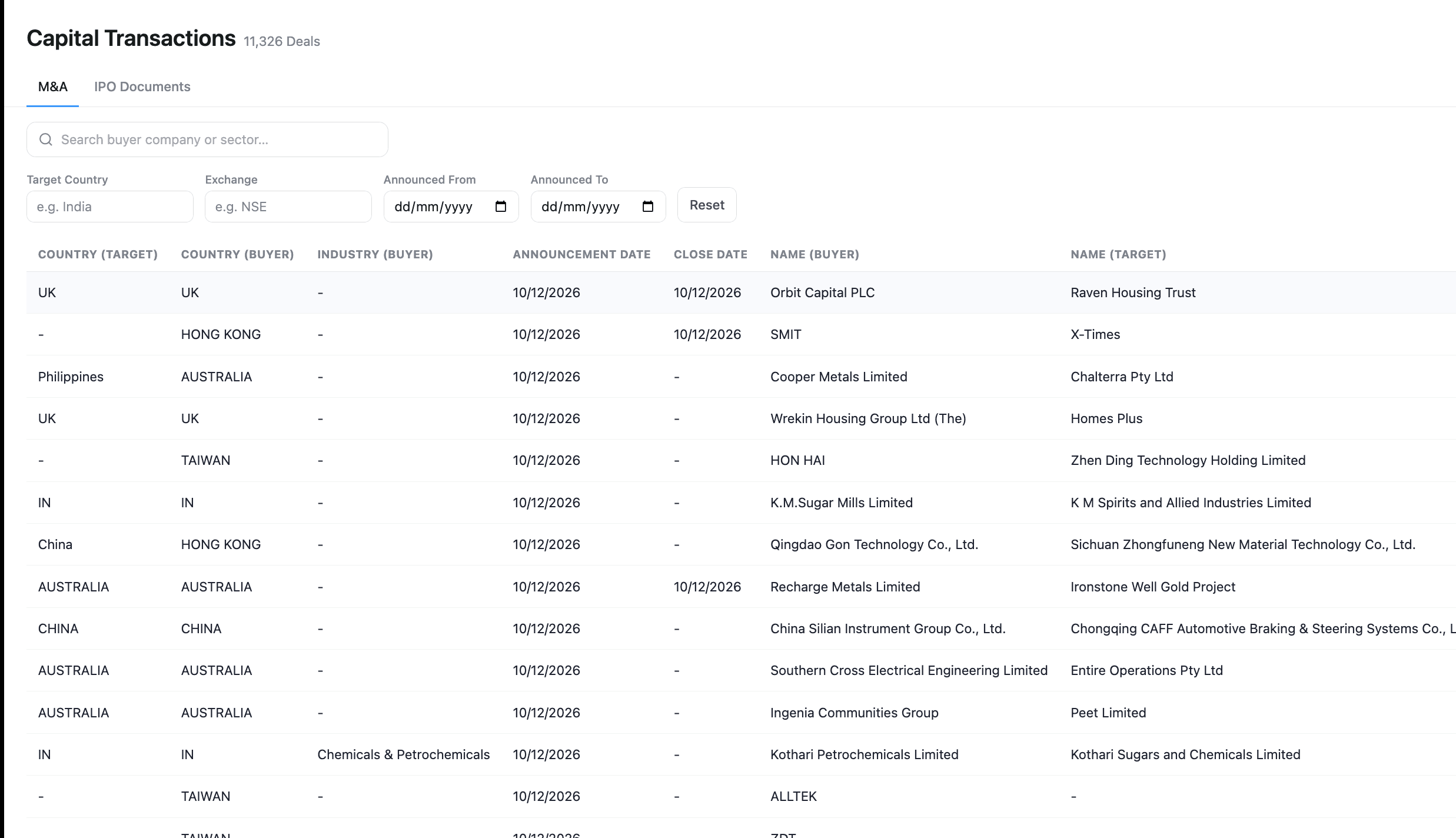 Transactions — visual